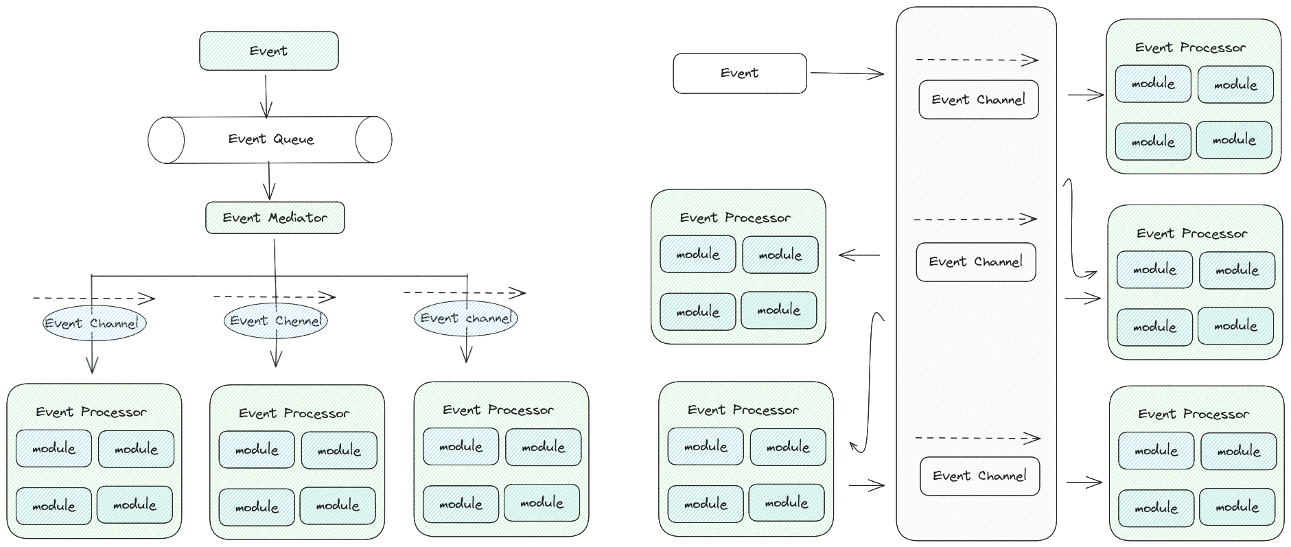 Beyond Request-Response: Understanding the Principles and Benefits of EDA